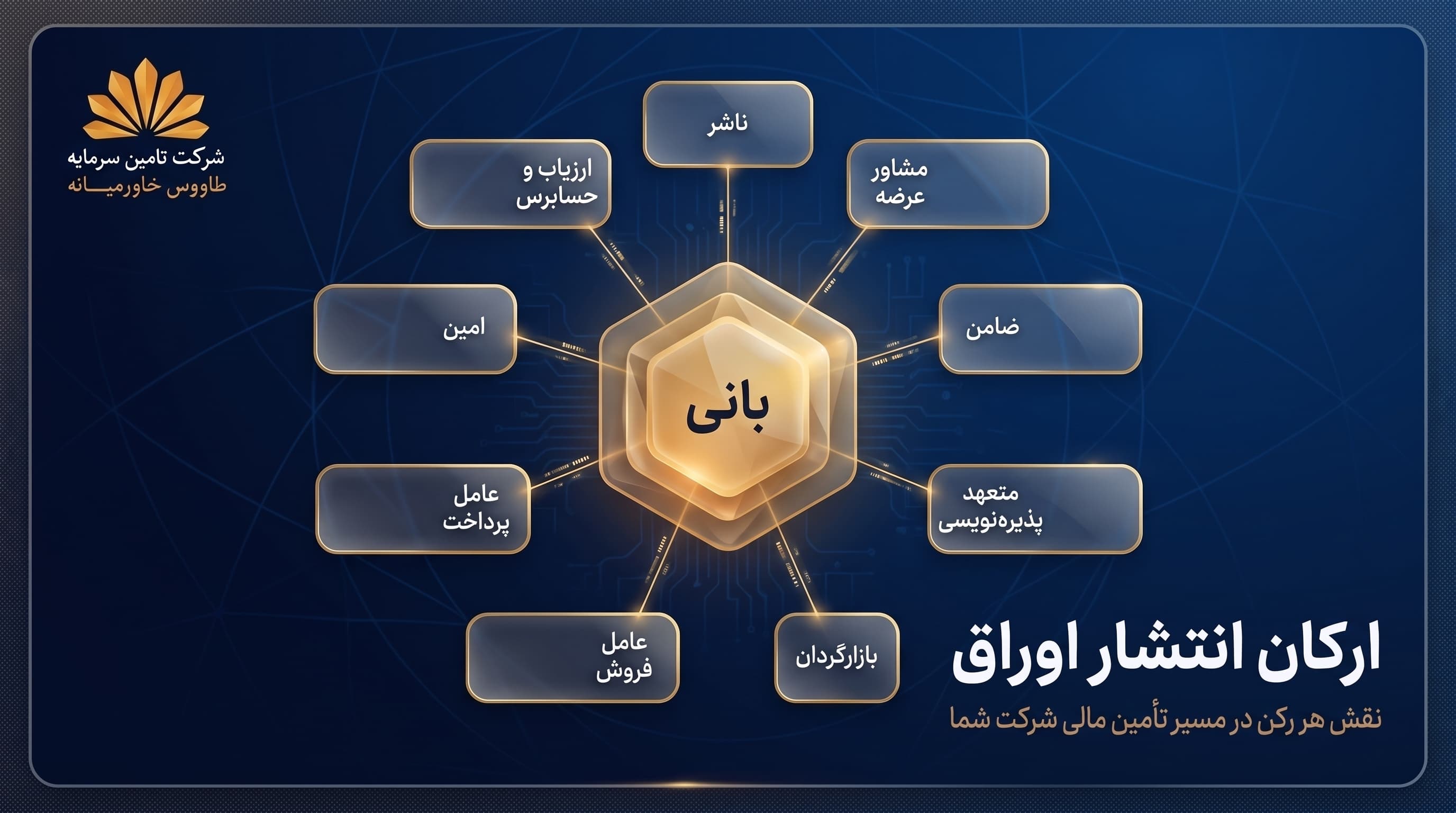 ارکان انتشار اوراق و نقش هرکدام؛ چه کسانی در مسیر تأمین مالی شرکت شما حضور دارند؟