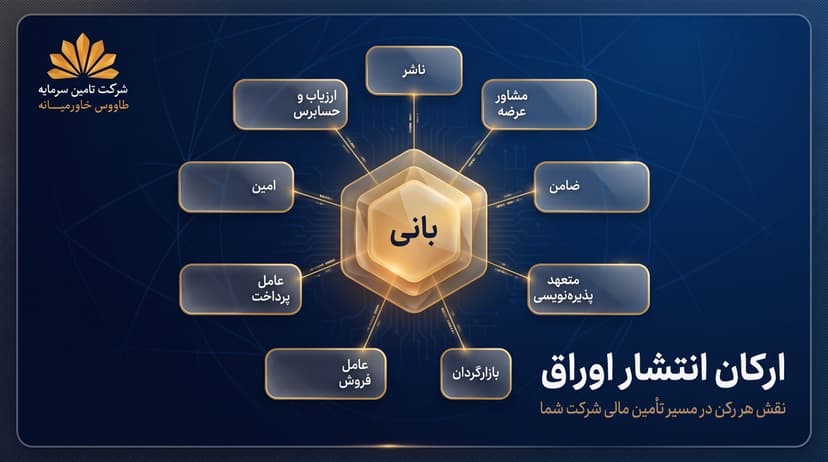 ارکان انتشار اوراق و نقش هرکدام؛ چه کسانی در مسیر تأمین مالی شرکت شما حضور دارند؟