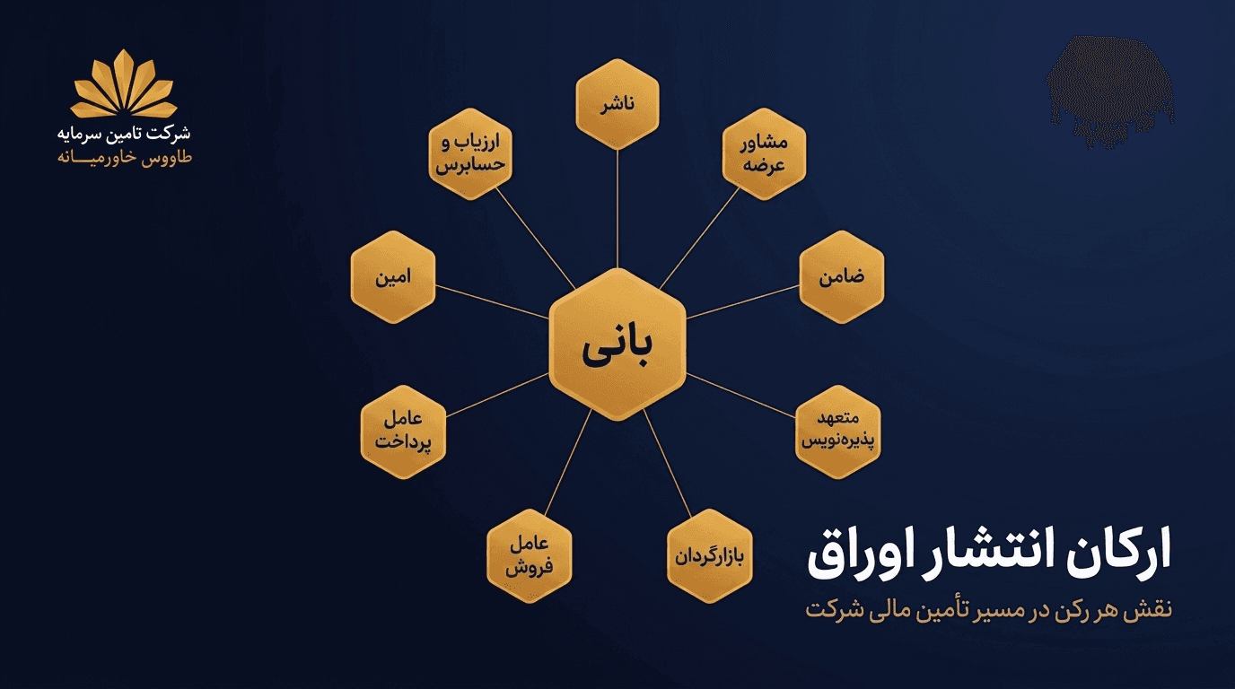 ارکان انتشار اوراق و نقش هرکدام؛ چه کسانی در مسیر تأمین مالی شرکت شما حضور دارند؟