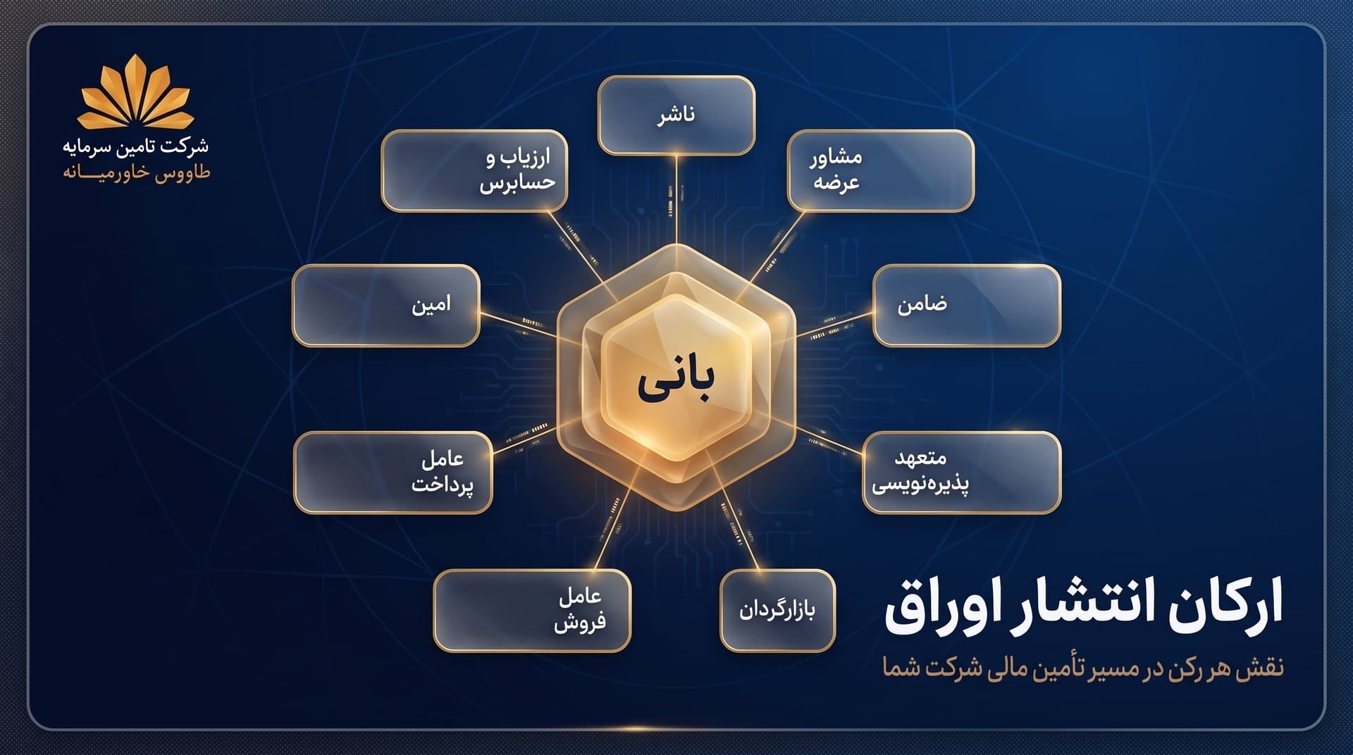 ارکان انتشار اوراق و نقش هرکدام؛ چه کسانی در مسیر تأمین مالی شرکت شما حضور دارند؟